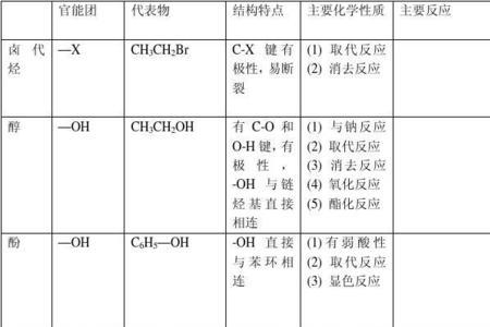 cooc是什么有机物的官能团