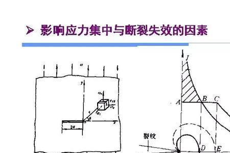 如何提高热处理件的屈服强度