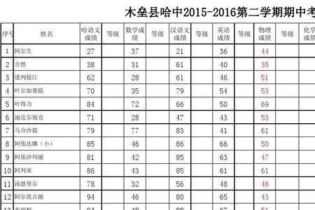 考试成绩只达班级均分说明什么