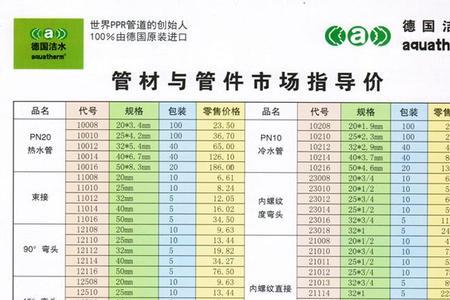 ppr对照表