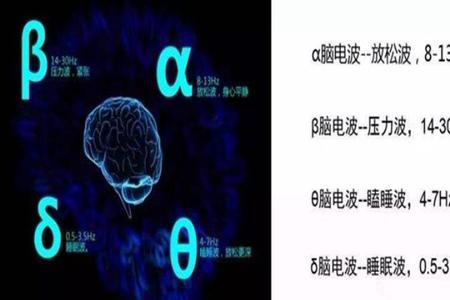 阿尔法脑波是谁发明的