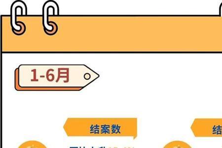 2022年上半年比下半年少几天