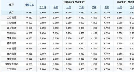 基金算个人存款吗