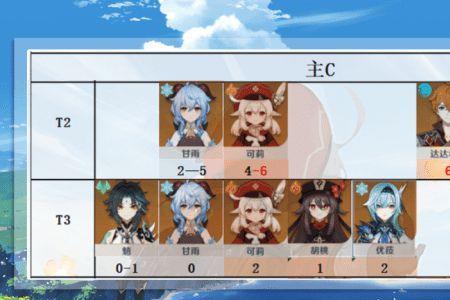 六命甘雨外观有什么变化