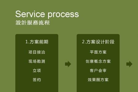 效益结构是什么意思