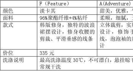 服装零售标准库存一般为多少天
