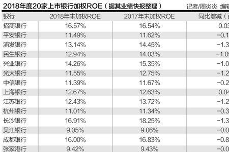 利润的百分之十五是多少