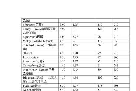 溶剂存放时间会对极性有影响吗
