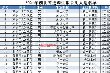 武汉人口最多的大学