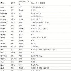 center这个单词可以当英文名吗