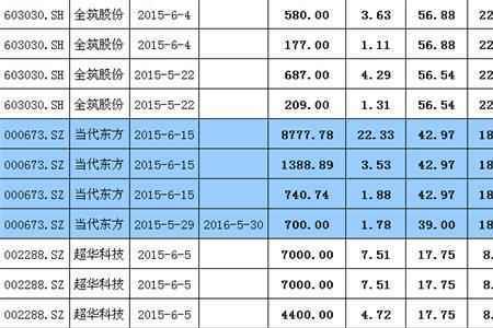 股票平仓风险什么意思