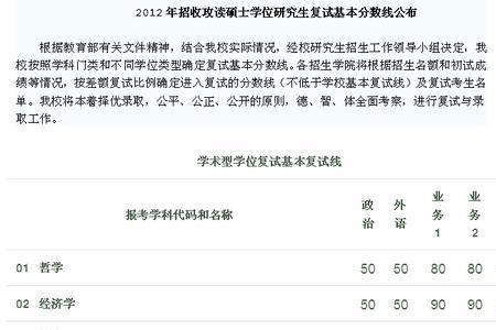 2012年西安交大各专业录取分数线