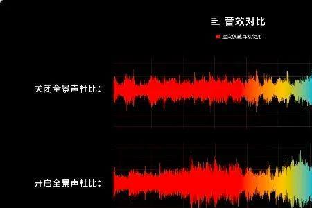 音频均衡是什么意思