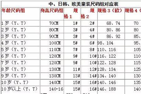童装商品规格怎么填