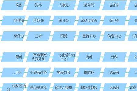 三级医院和二甲医院哪个级别高