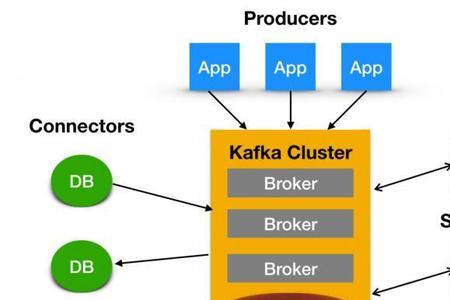 Kafka的特点有容错性吗