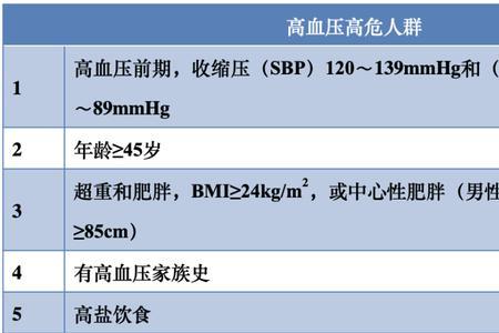 看守所对三级高血压最新规定