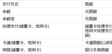 代付的意思