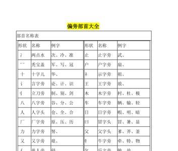 一个祁部首一个羔念什么
