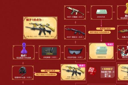 穿越火线王者飞行棋20圈多少骰子