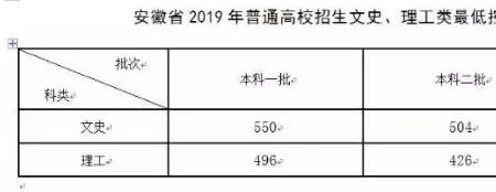 一本投档线是什么意思