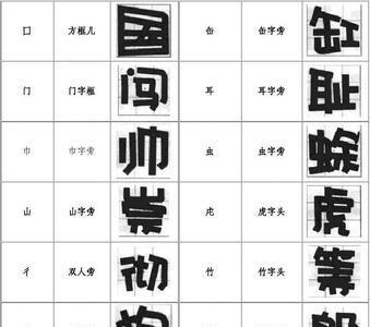 犬旁+虎念什么