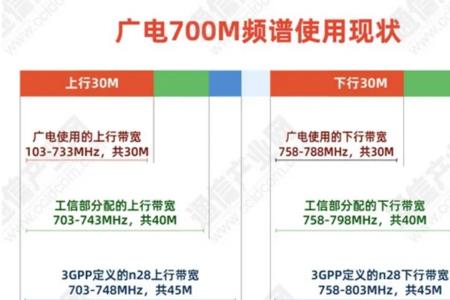 手机流媒体包月费是什么