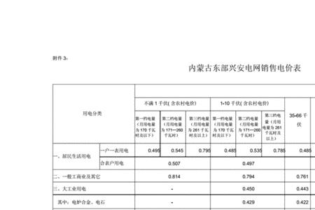 赤峰有峰谷电价吗