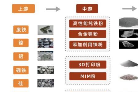 铁粉标志是什么意思