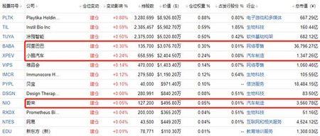 代销持仓是什么意思