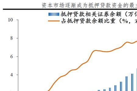 2009年美国金融危机的根源