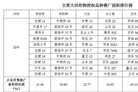 杂交小麦品种一览表