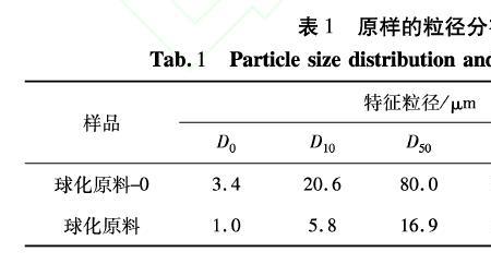 正常的灰分含碳量是多少