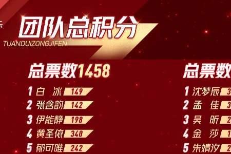 乘风破浪第一季总决赛冠军