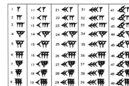 古代数字最大是多少