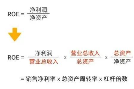 静态收益是什么意思