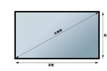 显示器的尺寸是怎么算出来的