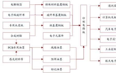 油墨生产工艺流程