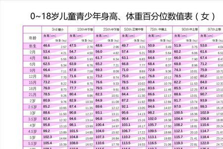 女排身高标准表