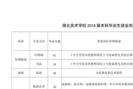 具体就业需求怎么填
