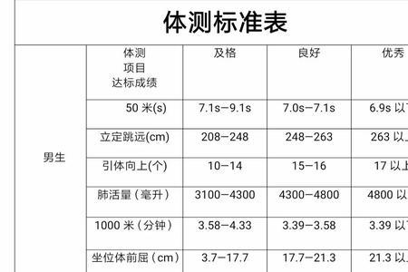 高中每学期都要体测吗