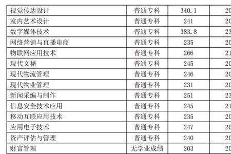 河南经贸职业学院怎么报名