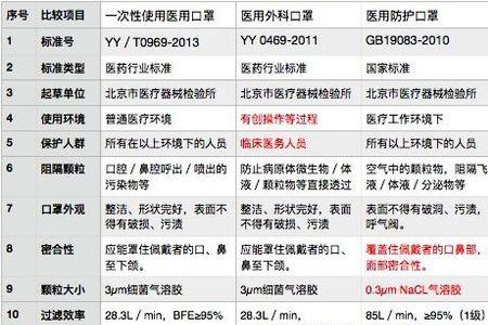 0969和0469哪个口罩防护好