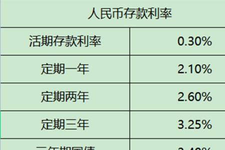 银行存款转存和约存有什么区别