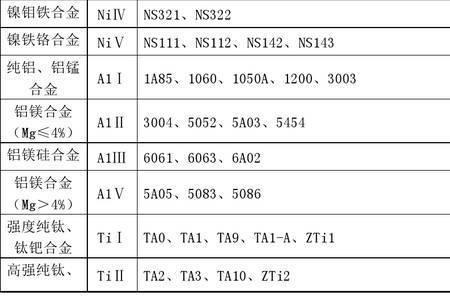 0cr19ni9材料牌号的含义