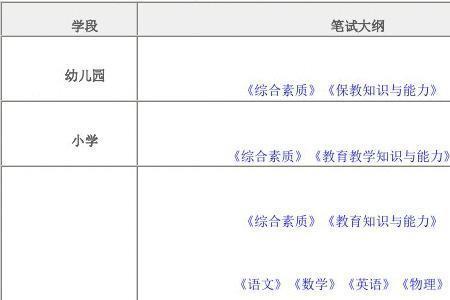 教资科三通过率怎么算