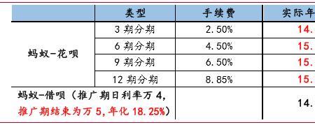 年化利率和年化费率的哪个高