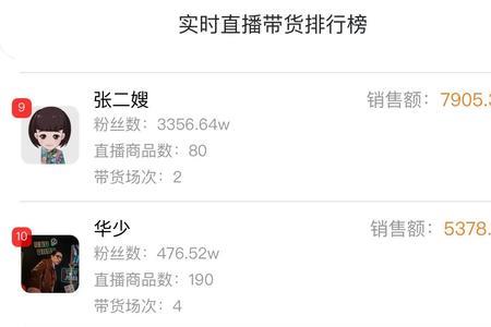 快手总收入怎么看