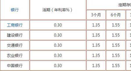 银行利息4到5厘什么意思