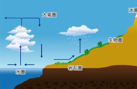 什么叫水相变